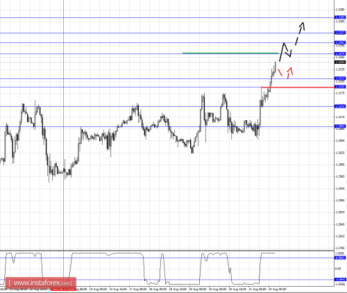 forex-fractal-analysis-24082015-5.png