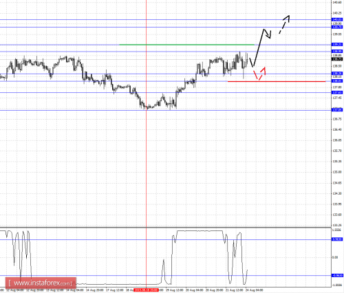 forex-fractal-analysis-24082015-7.png