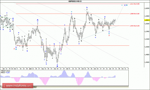 forex-wave-analysis-weekly-24082015-2.gif
