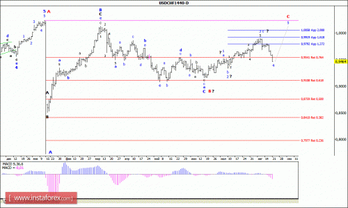 forex-wave-analysis-weekly-24082015-3.gif