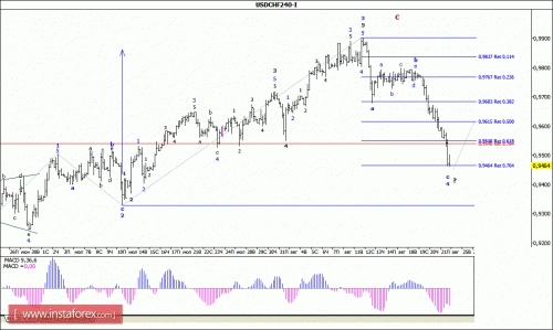 forex-wave-analysis-24082015-3.gif