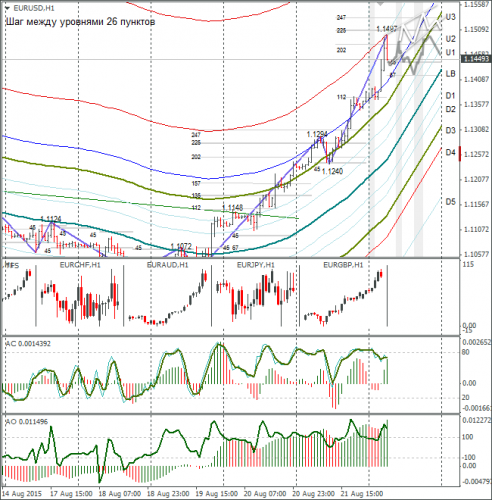 forex-eurusd-24082015-1.png