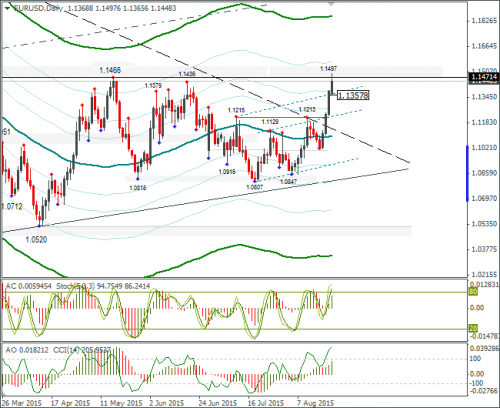 forex-eurusd-24082015-2.png