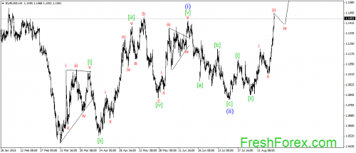 forex-wave-24082015-1.png