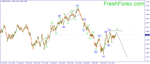 forex-wave-24082015-2.png