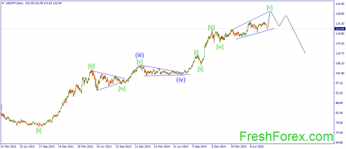 forex-wave-24082015-3.png