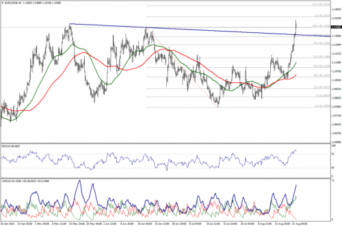 forex-technical-analysis-24082015-1.png
