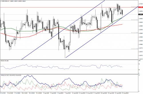 forex-technical-analysis-24082015-2.png