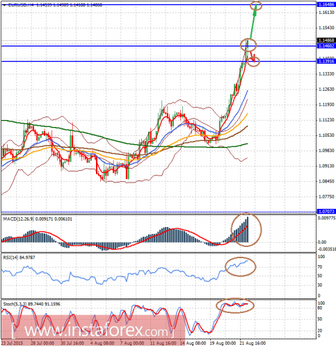 forex-analysis-24082015-1.png