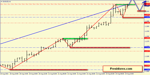 forex-price-action-24082015-2.png