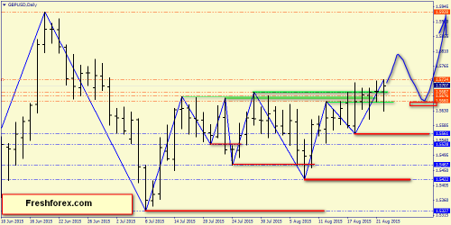 forex-price-action-24082015-3.png