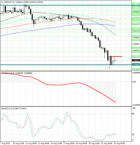 forex-analysis-usdchf-25082015.jpg