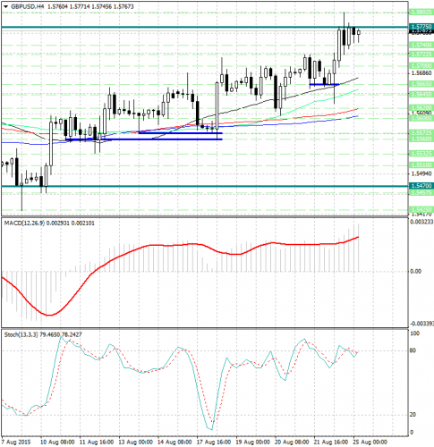 forex-analysis-gbpusd-25082015.jpg