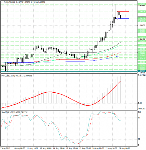 forex-analysis-eurusd-25082015.jpg