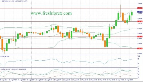 forex-fundamental-analysis-25082015-2.jpg