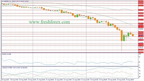 forex-fundamental-analysis-25082015-3.jpg