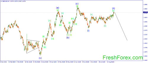 forex-wave-25082015-2.png
