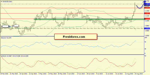 forex-trend-25082015-1.png