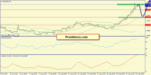 forex-trend-25082015-2.png