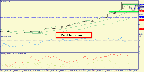 forex-trend-25082015-3.png