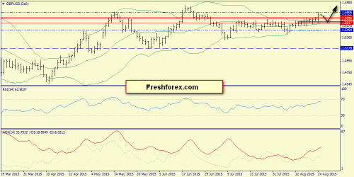forex-trend-25082015-4.png