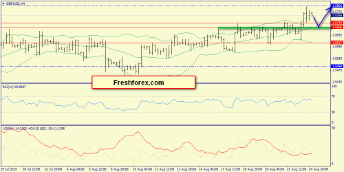 forex-trend-25082015-5.png