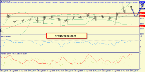 forex-trend-25082015-6.png
