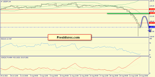 forex-trend-25082015-8.png