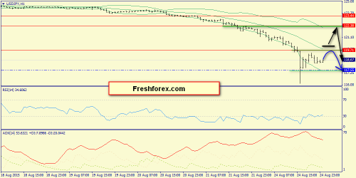 forex-trend-25082015-9.png
