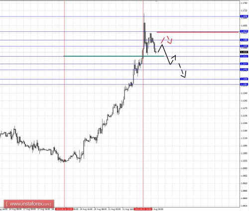 forex-fractal-analysis-25082015-1.png