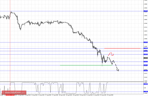 forex-fractal-analysis-25082015-3.png