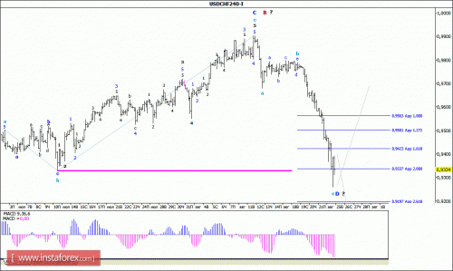 forex-wave-analysis-25082015-3.gif