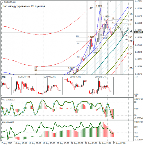 forex-eurusd-25082015-1.png