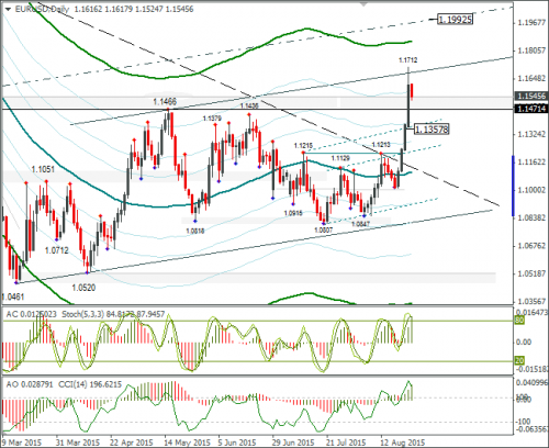 forex-eurusd-25082015-2.png