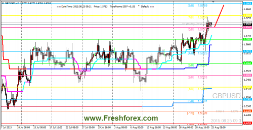 forex-trading-25082015-2.png