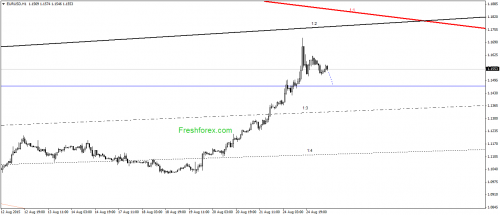 forex-gann-25082015-1.png