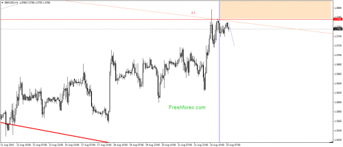 forex-gann-25082015-2.png