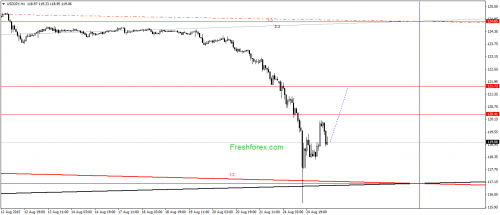 forex-gann-25082015-3.png