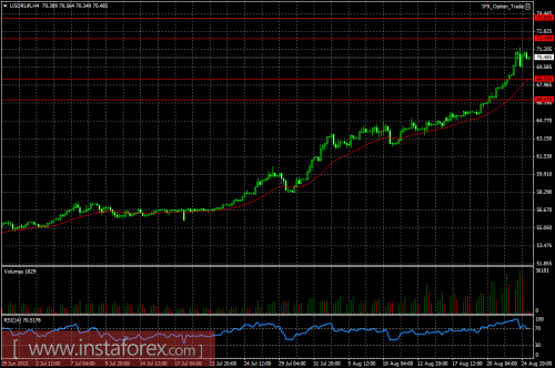 forex-ruble-25-08-2015.png