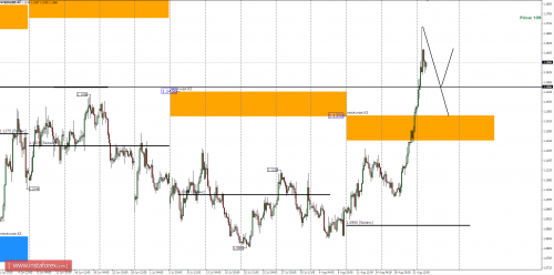 forex-trade-idea-25082015-1.png