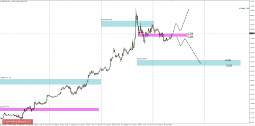 forex-trade-idea-25082015-2.png