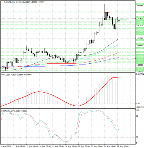 forex-analysis-eurusd-26082015.jpg