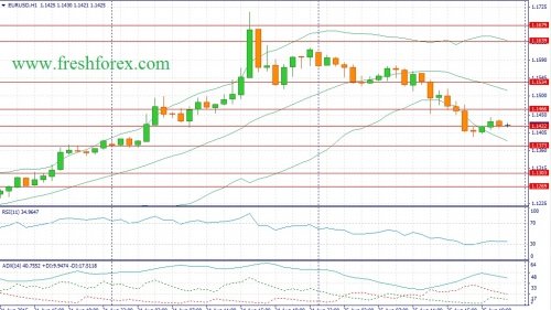 forex-fundamental-analysis-26082015-1.jpg