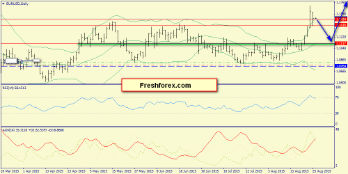 forex-trend-26082015-1.png