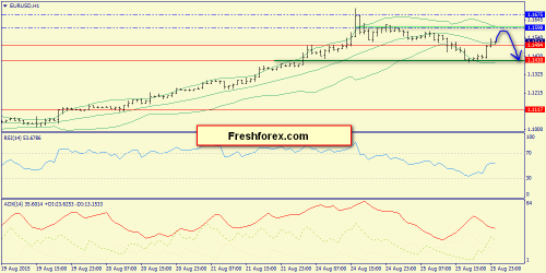 forex-trend-26082015-3.png