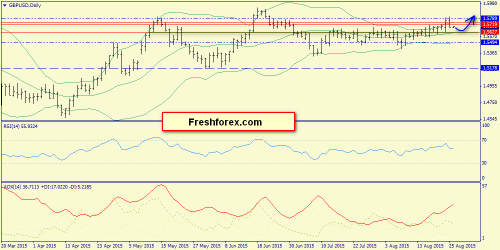 forex-trend-26082015-4.png