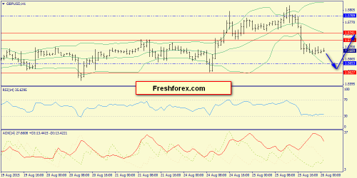 forex-trend-26082015-6.png