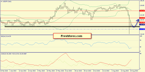 forex-trend-26082015-7.png