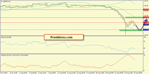 forex-trend-26082015-8.png