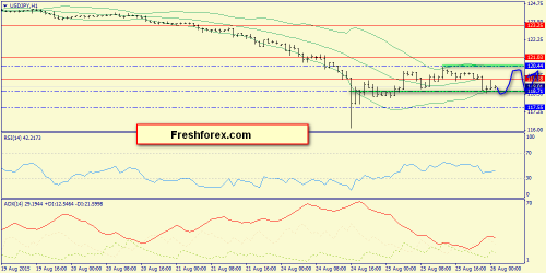 forex-trend-26082015-9.png